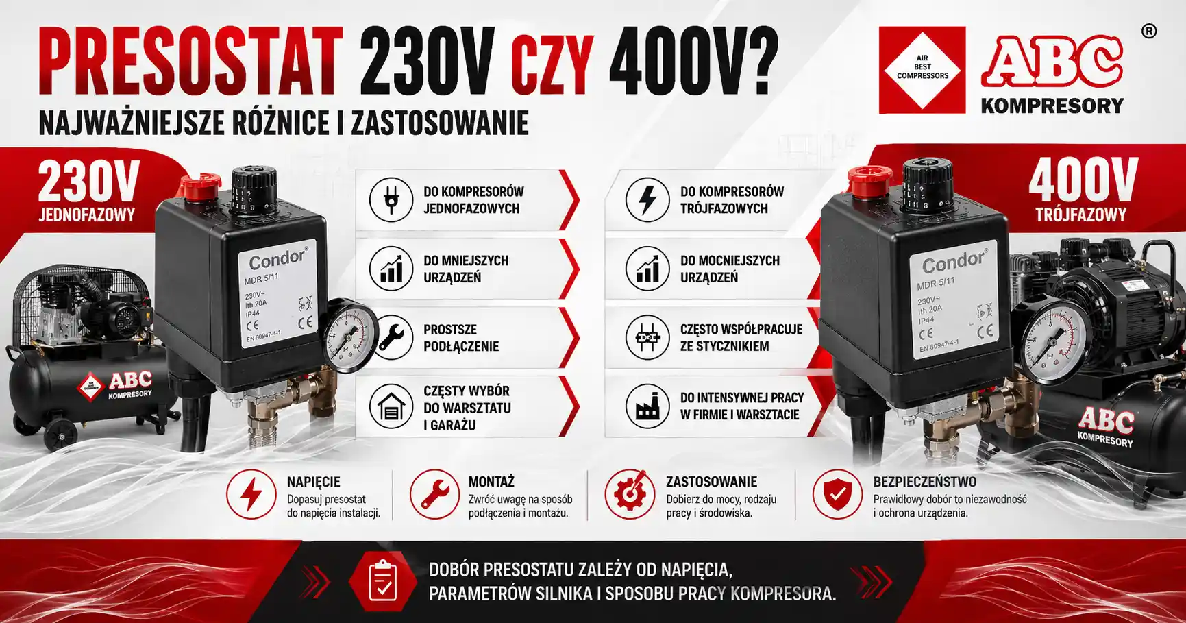 Presostat 230V czy 400V – infografika ABC Kompresory pokazująca różnice i zastosowanie wyłączników ciśnieniowych do kompresora